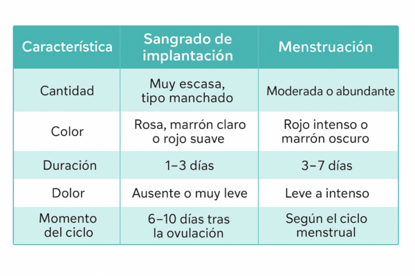 /sangrado-implantacion/